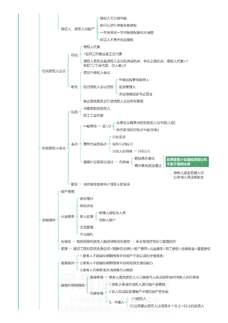 商经知-思维导图_8科思维导图