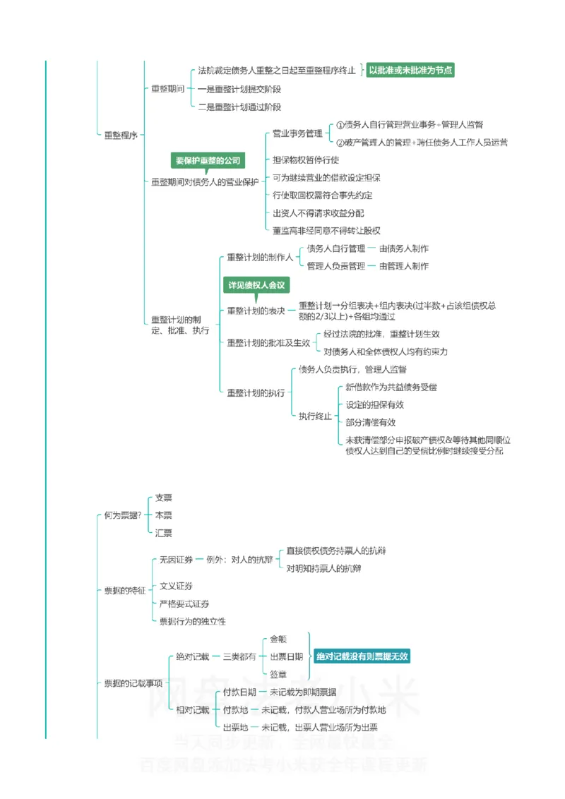 商经知-思维导图_8科思维导图