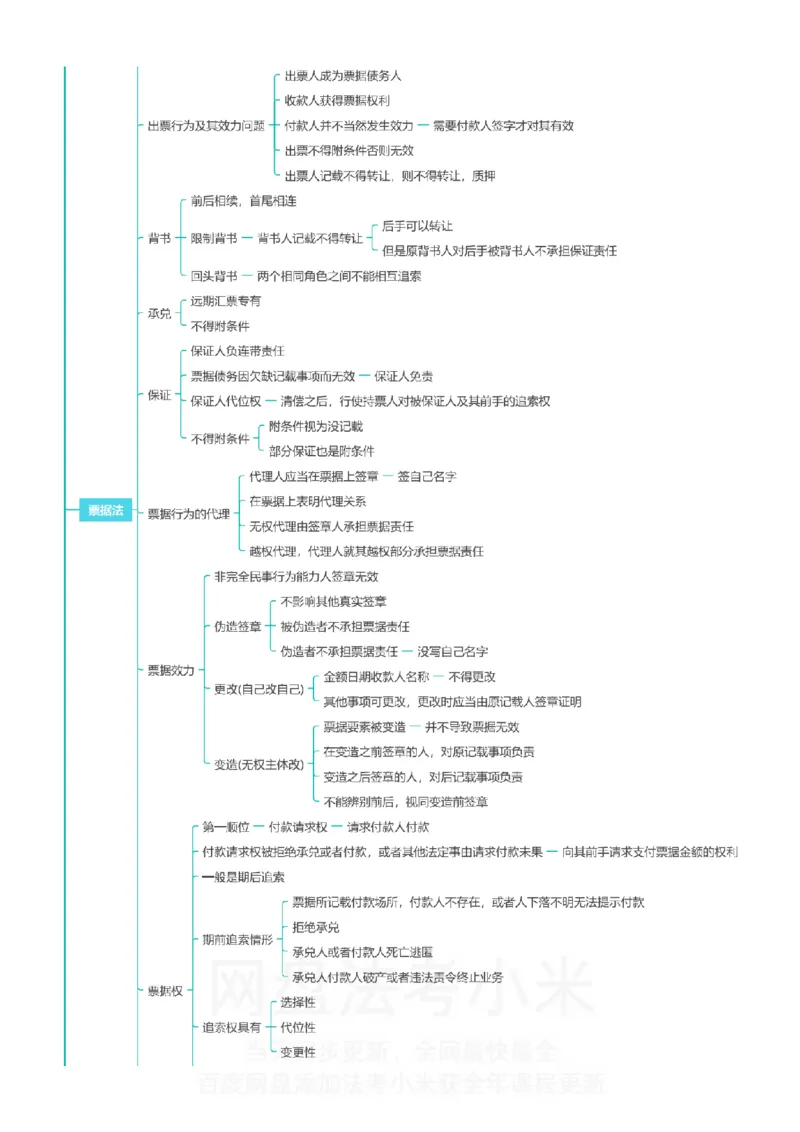 商经知-思维导图_8科思维导图