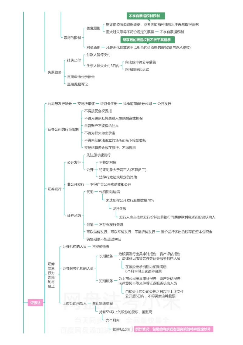 商经知-思维导图_8科思维导图