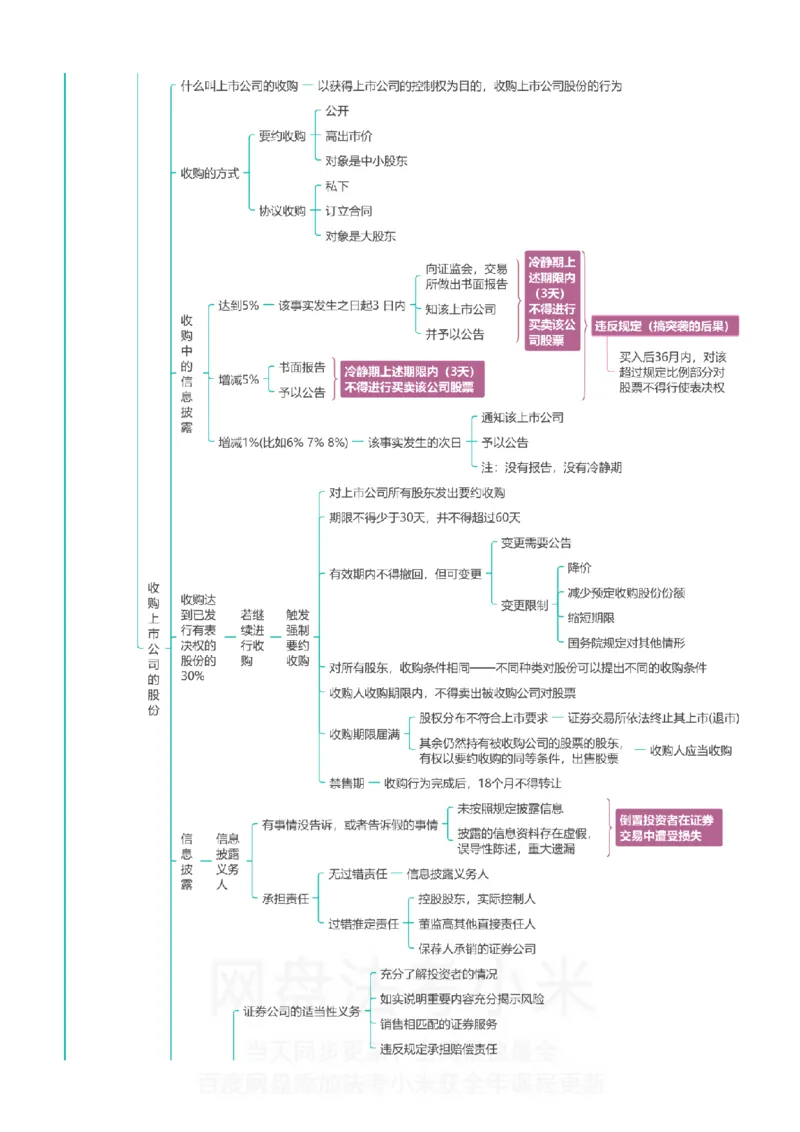 商经知-思维导图_8科思维导图