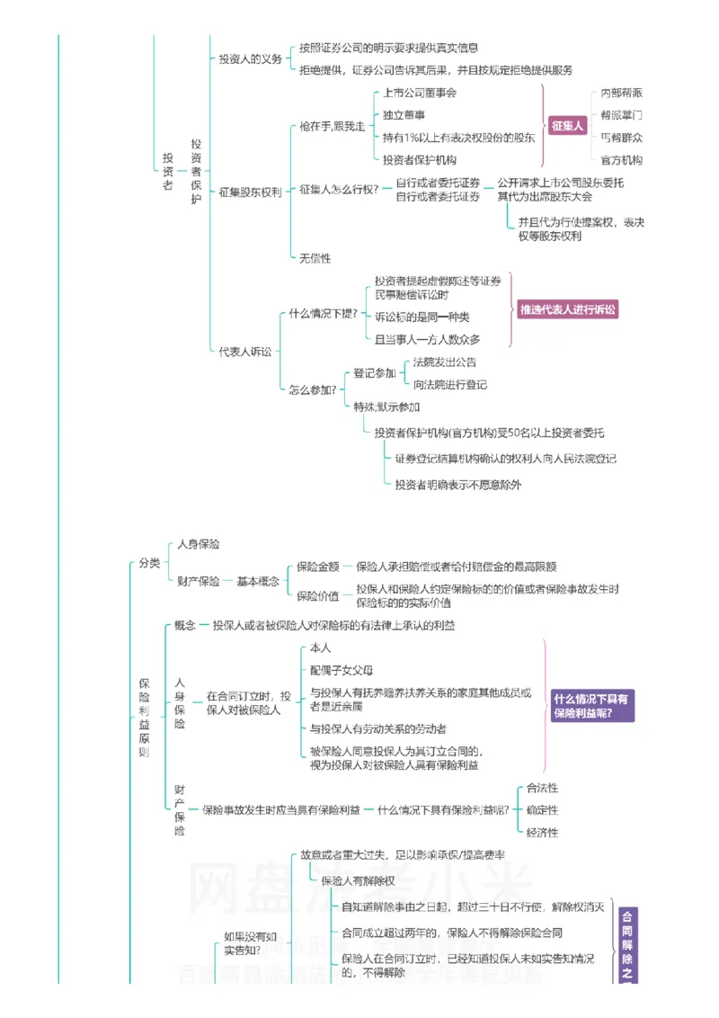 商经知-思维导图_8科思维导图