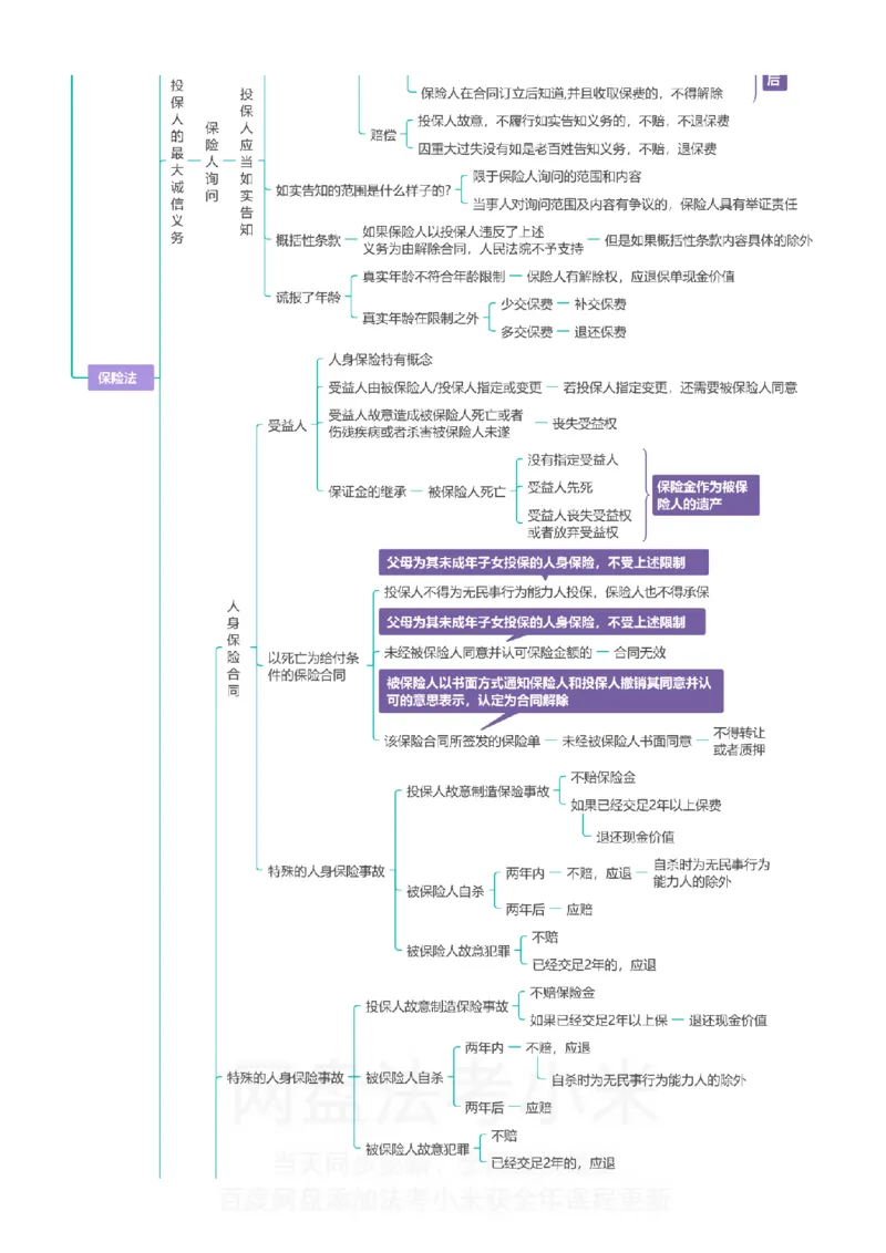 商经知-思维导图_8科思维导图