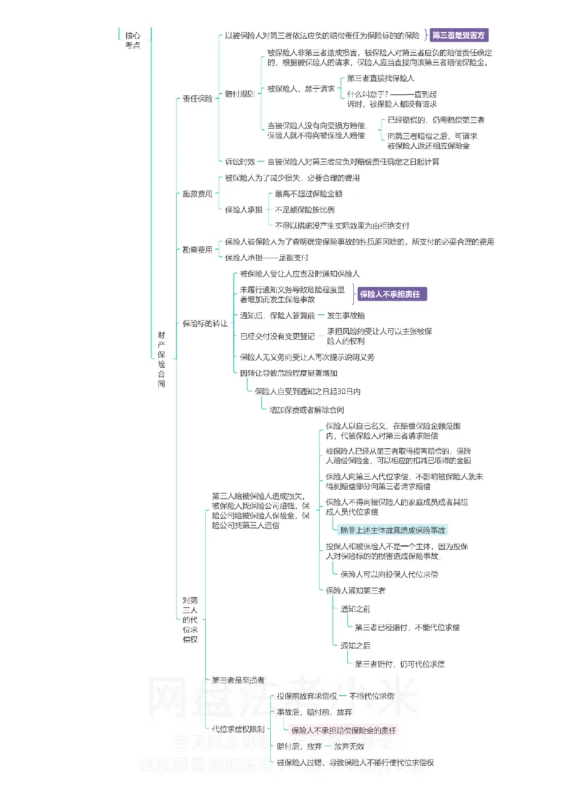 商经知-思维导图_8科思维导图