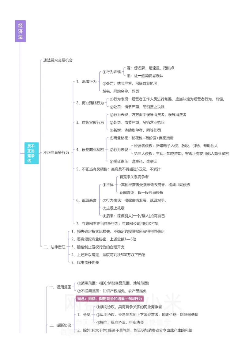 商经知-思维导图_8科思维导图