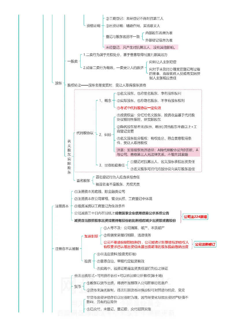 商经知-思维导图_8科思维导图