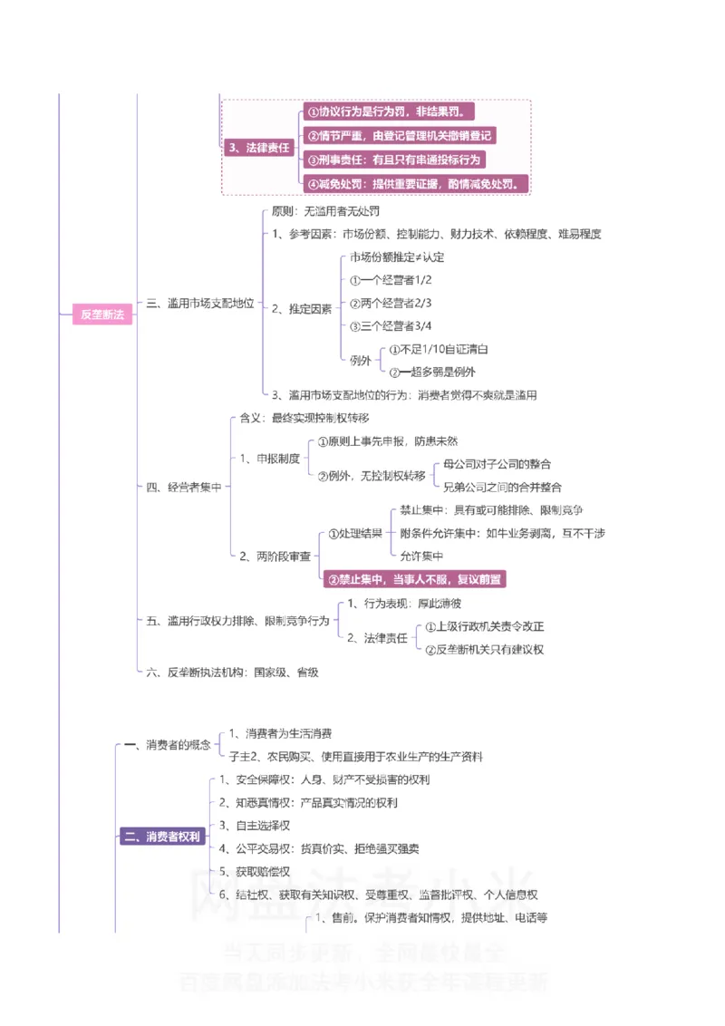 商经知-思维导图_8科思维导图