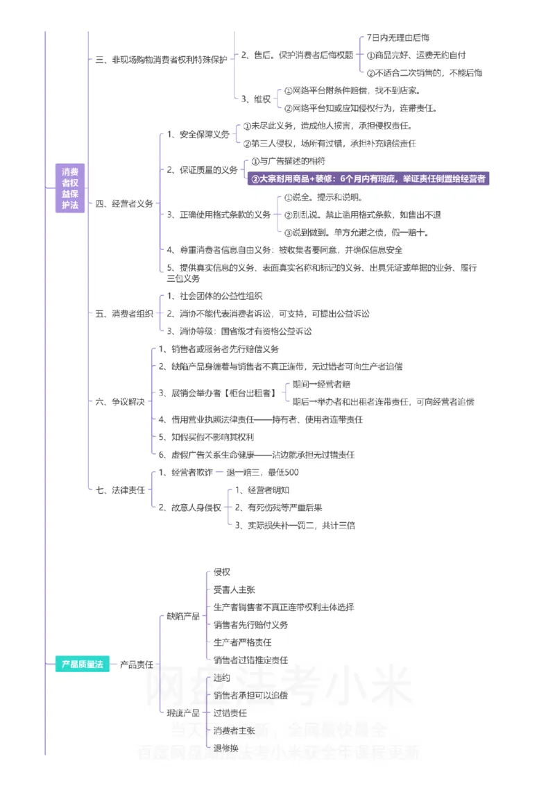 商经知-思维导图_8科思维导图