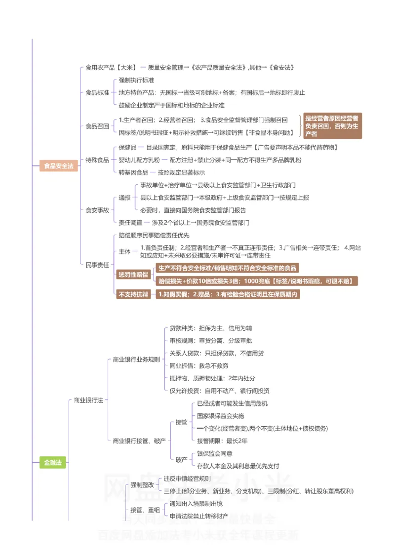 商经知-思维导图_8科思维导图