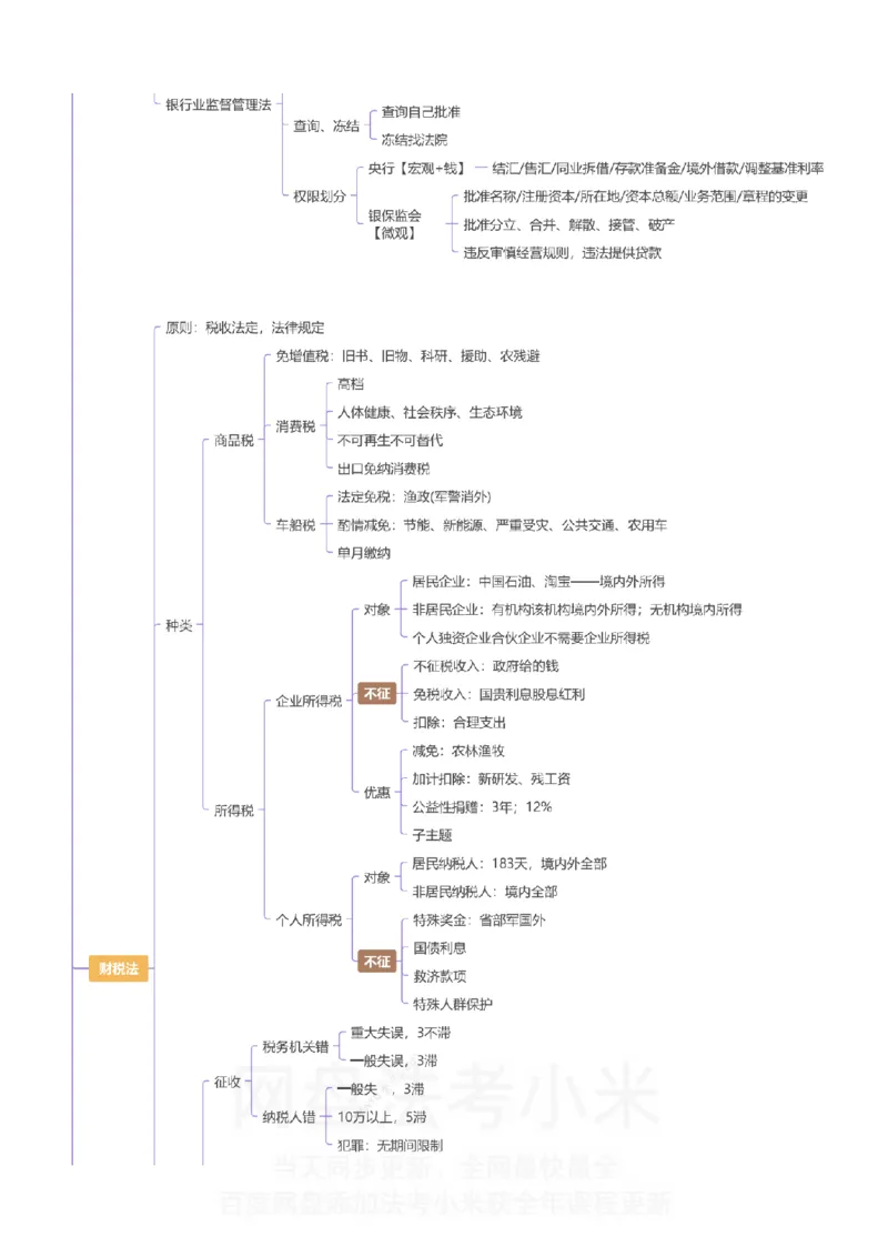 商经知-思维导图_8科思维导图