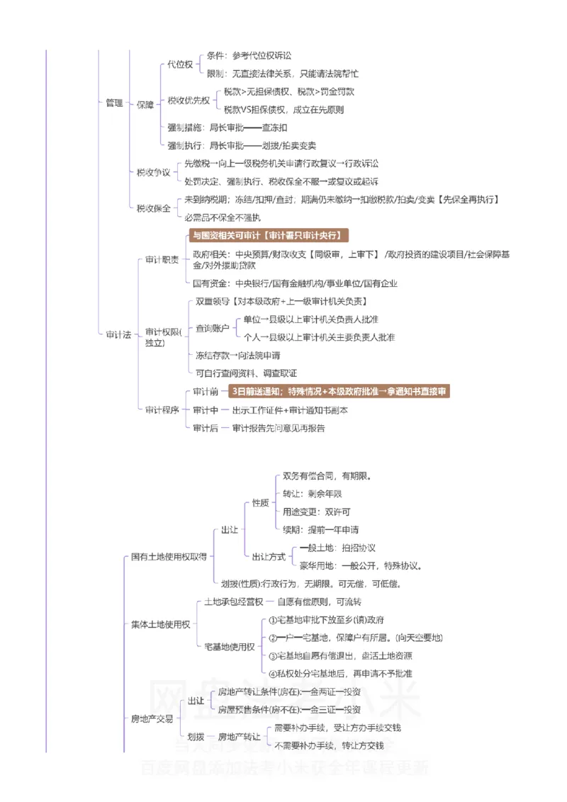 商经知-思维导图_8科思维导图