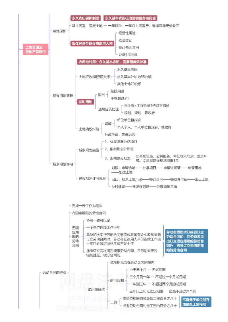 商经知-思维导图_8科思维导图