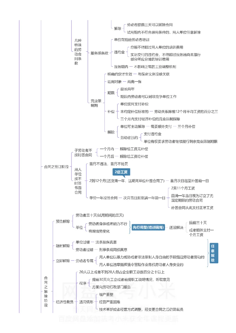 商经知-思维导图_8科思维导图