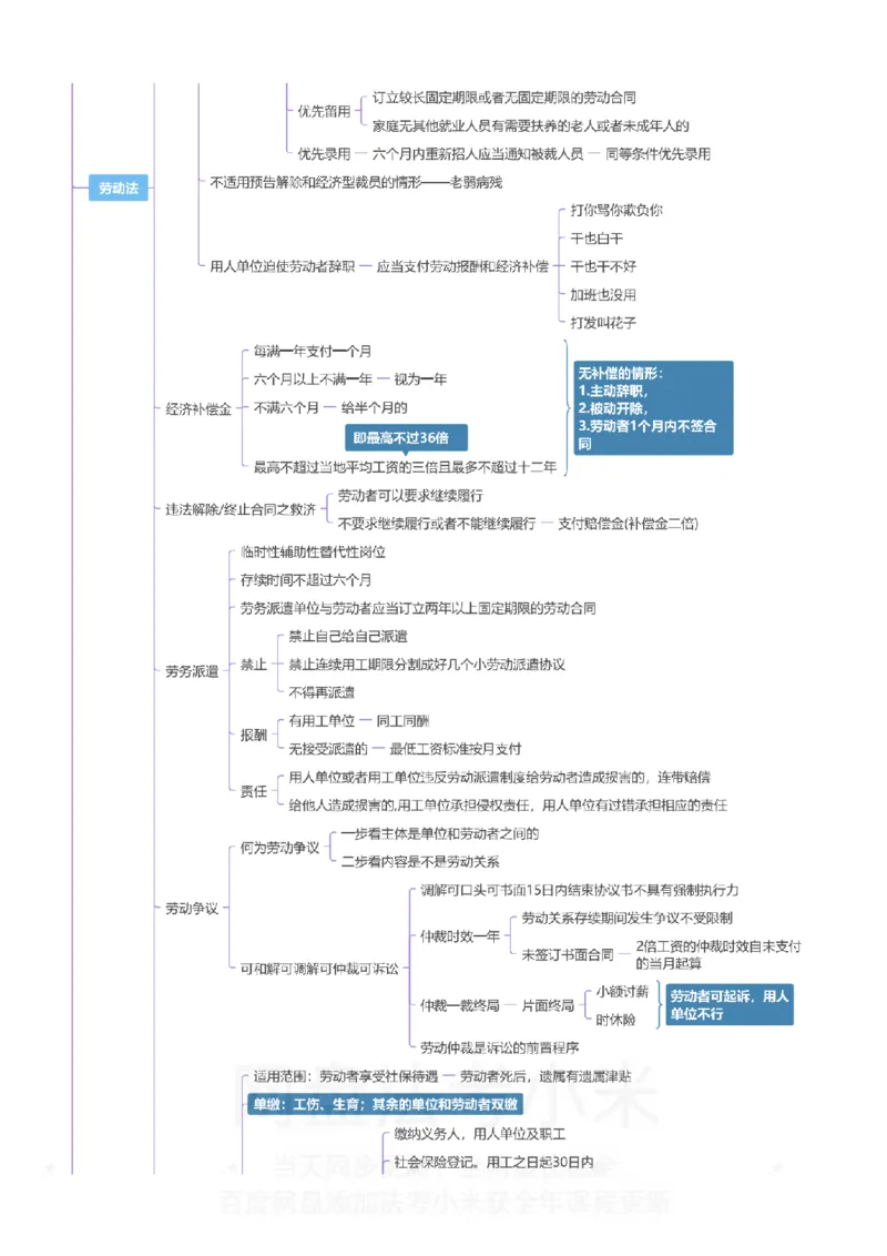 商经知-思维导图_8科思维导图