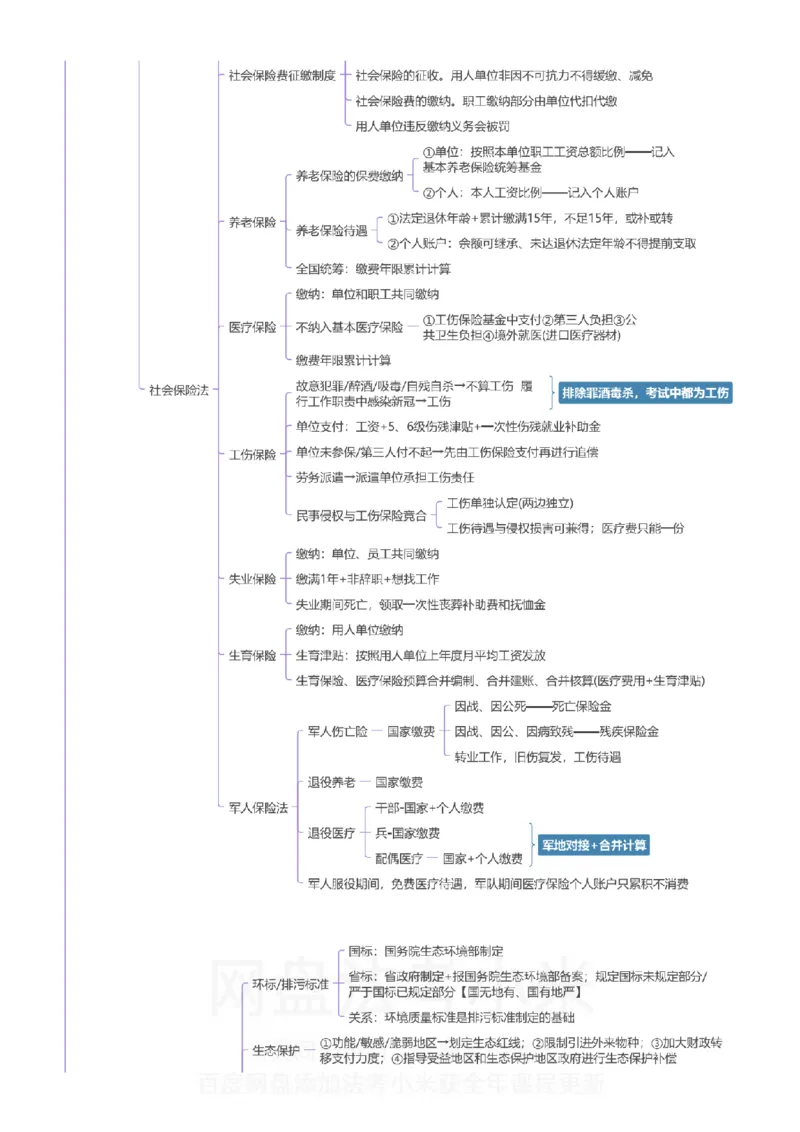 商经知-思维导图_8科思维导图