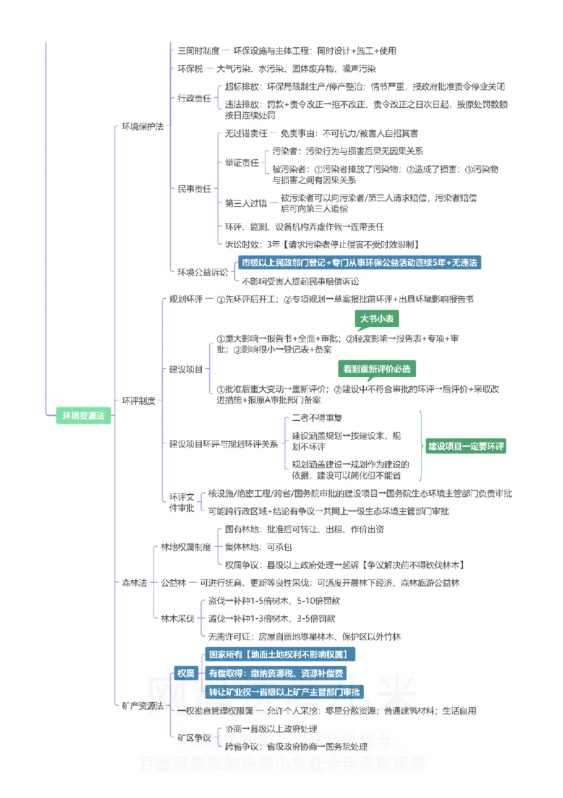商经知-思维导图_8科思维导图