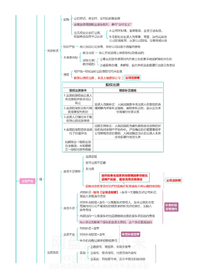 商经知-思维导图_8科思维导图