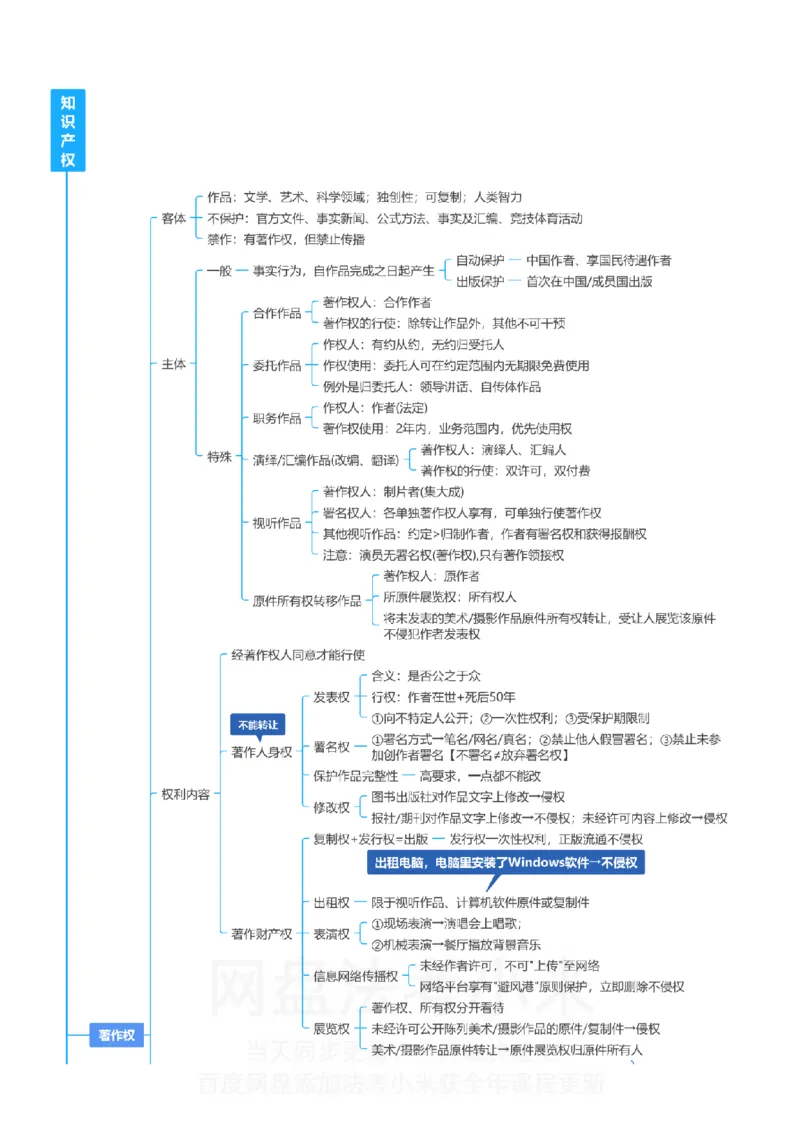 商经知-思维导图_8科思维导图