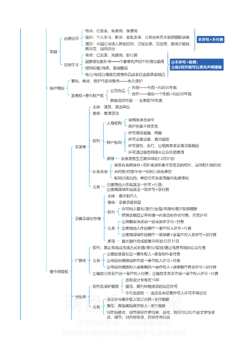 商经知-思维导图_8科思维导图