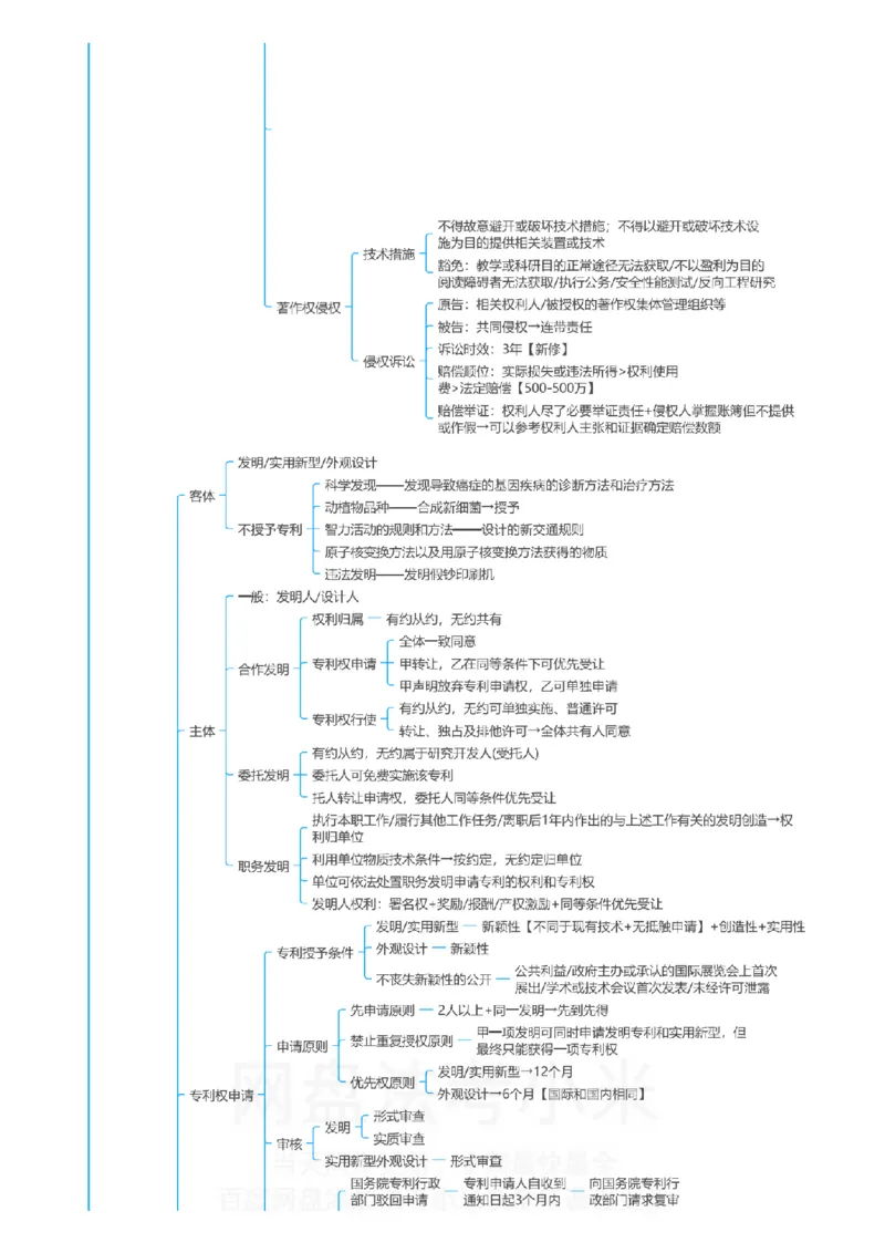 商经知-思维导图_8科思维导图