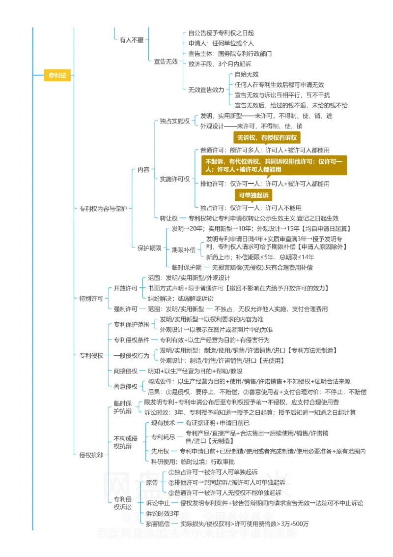 商经知-思维导图_8科思维导图