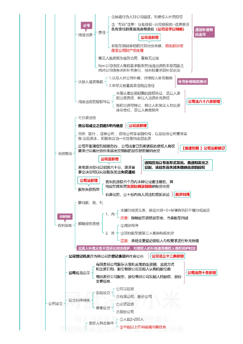 商经知-思维导图_8科思维导图