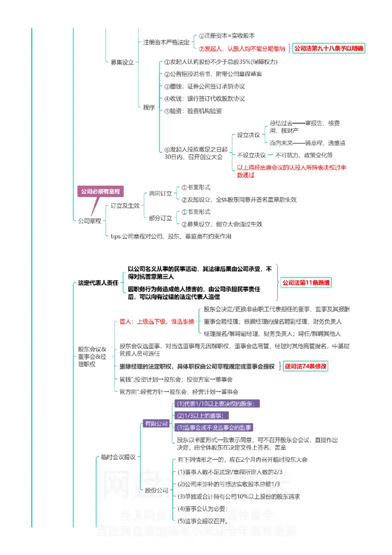 商经知-思维导图_8科思维导图