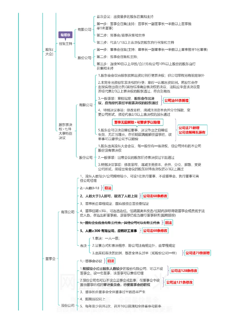 商经知-思维导图_8科思维导图