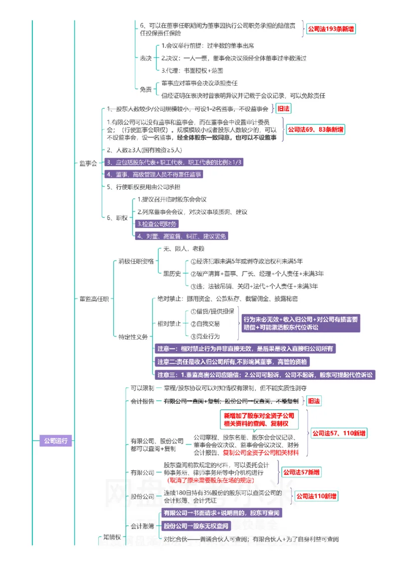 商经知-思维导图_8科思维导图