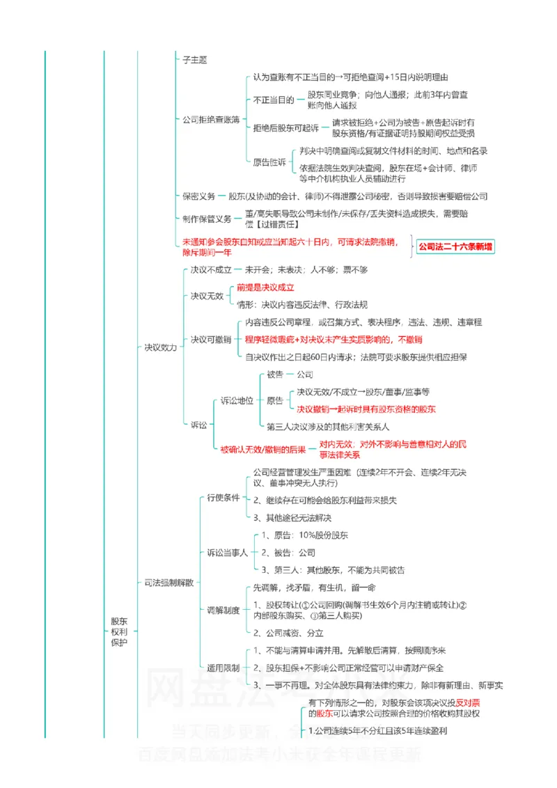 商经知-思维导图_8科思维导图