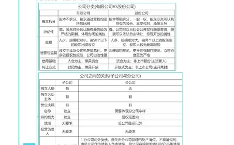 商经知-思维导图_8科思维导图
