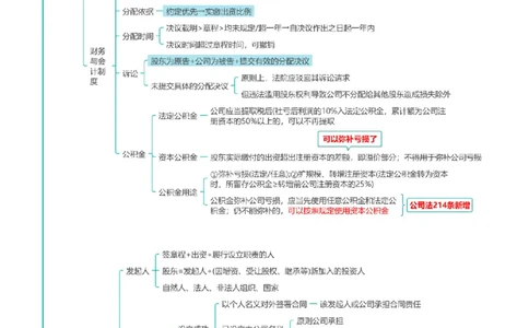 商经知-思维导图_8科思维导图