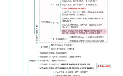 商经知-思维导图_8科思维导图