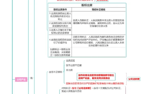 商经知-思维导图_8科思维导图