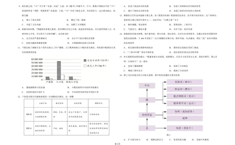 桂林师大附中2025年秋季期中高一历史试卷_2025年11月高一试卷_251128广西桂林师大附中2025年秋季期中高一考试（全）