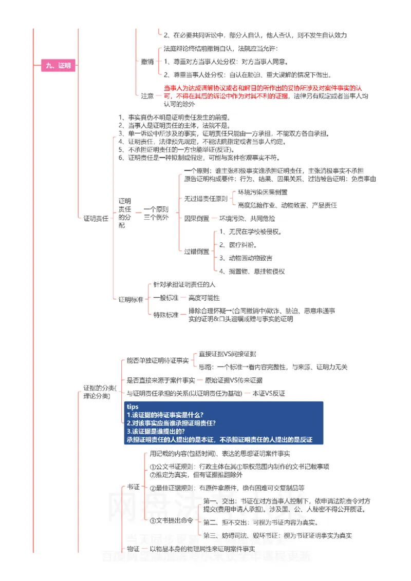 民诉-思维导图_8科思维导图