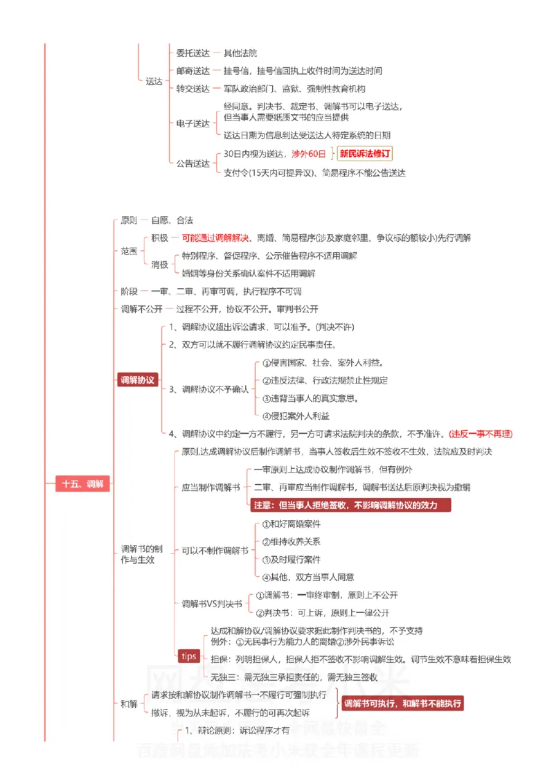 民诉-思维导图_8科思维导图