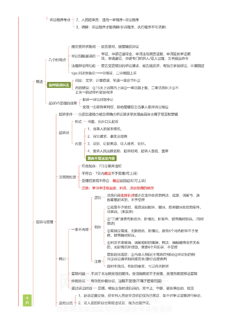 民诉-思维导图_8科思维导图