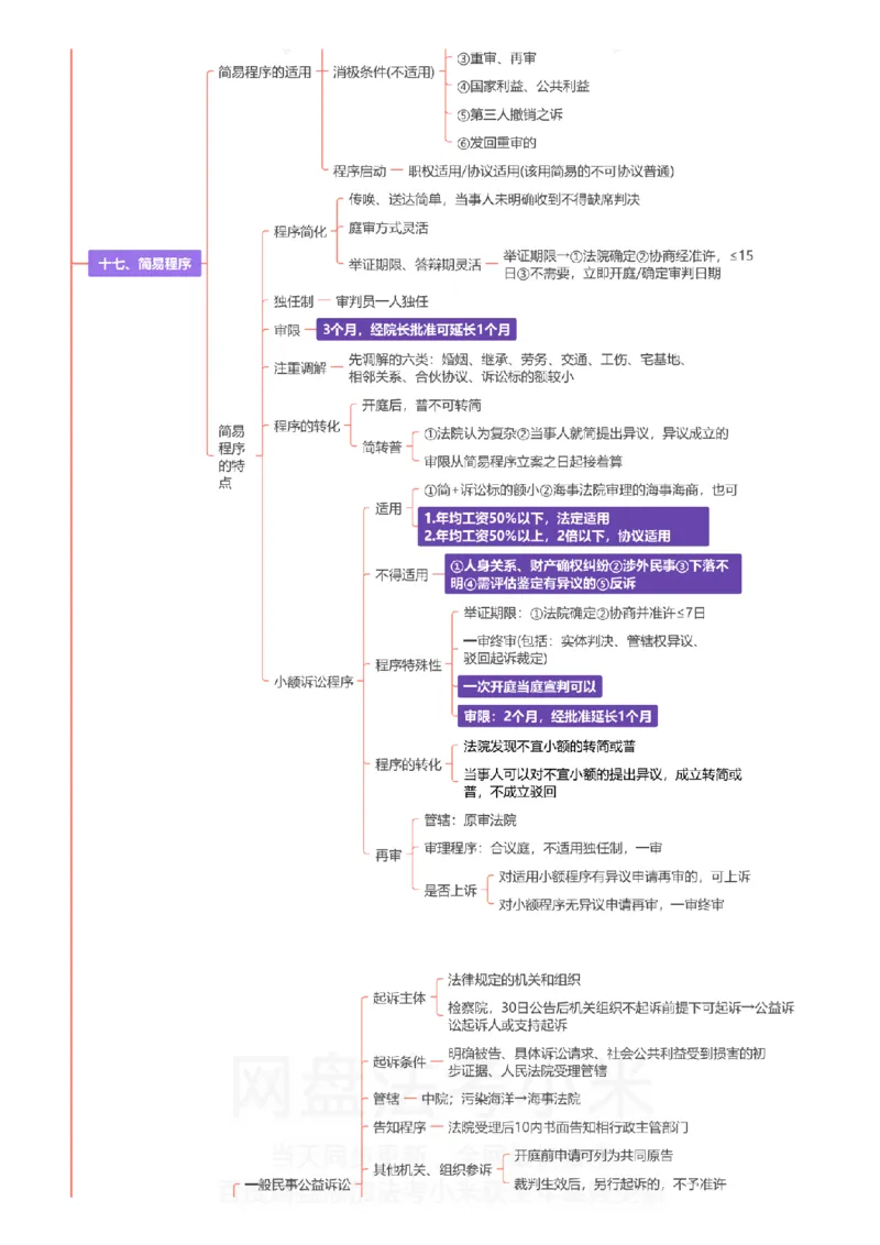 民诉-思维导图_8科思维导图