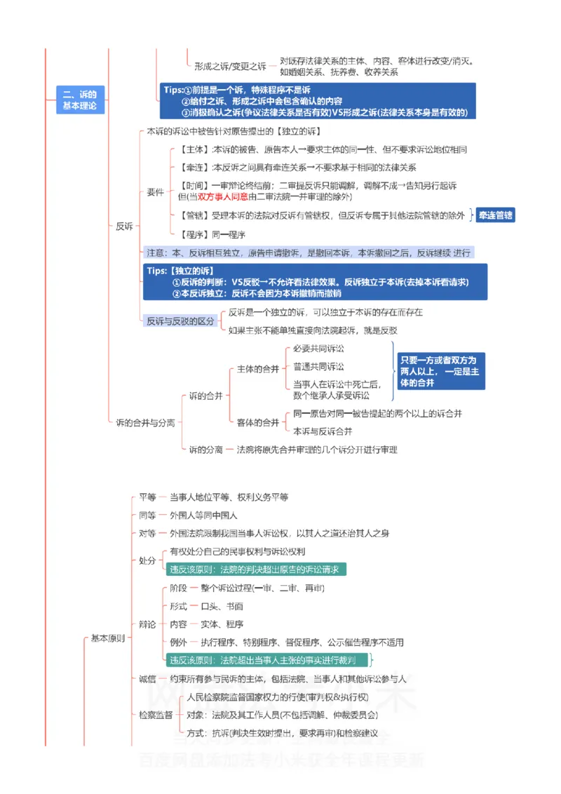 民诉-思维导图_8科思维导图