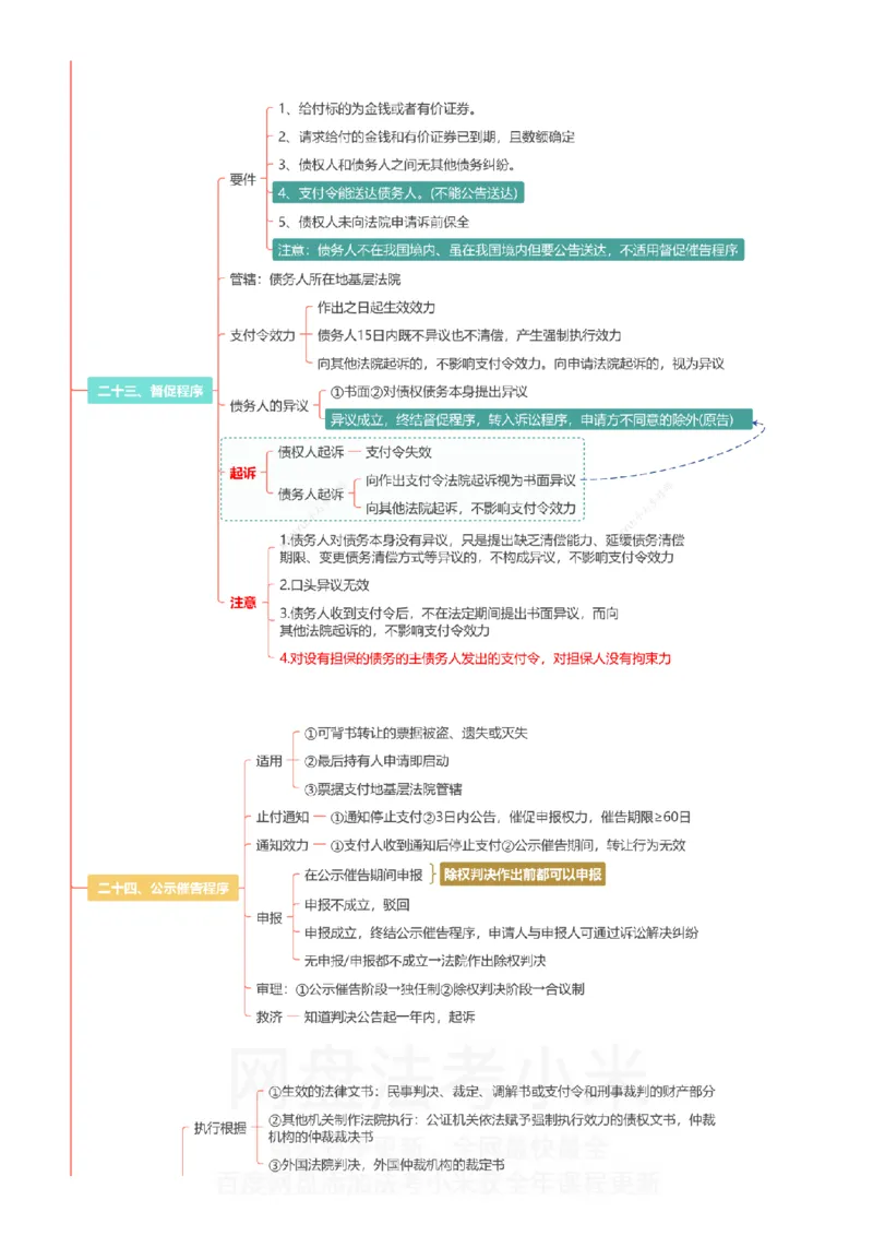 民诉-思维导图_8科思维导图