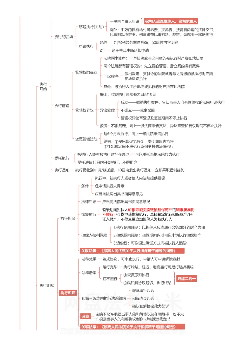 民诉-思维导图_8科思维导图