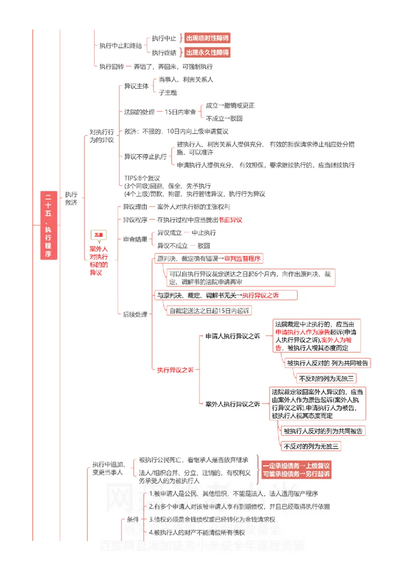 民诉-思维导图_8科思维导图