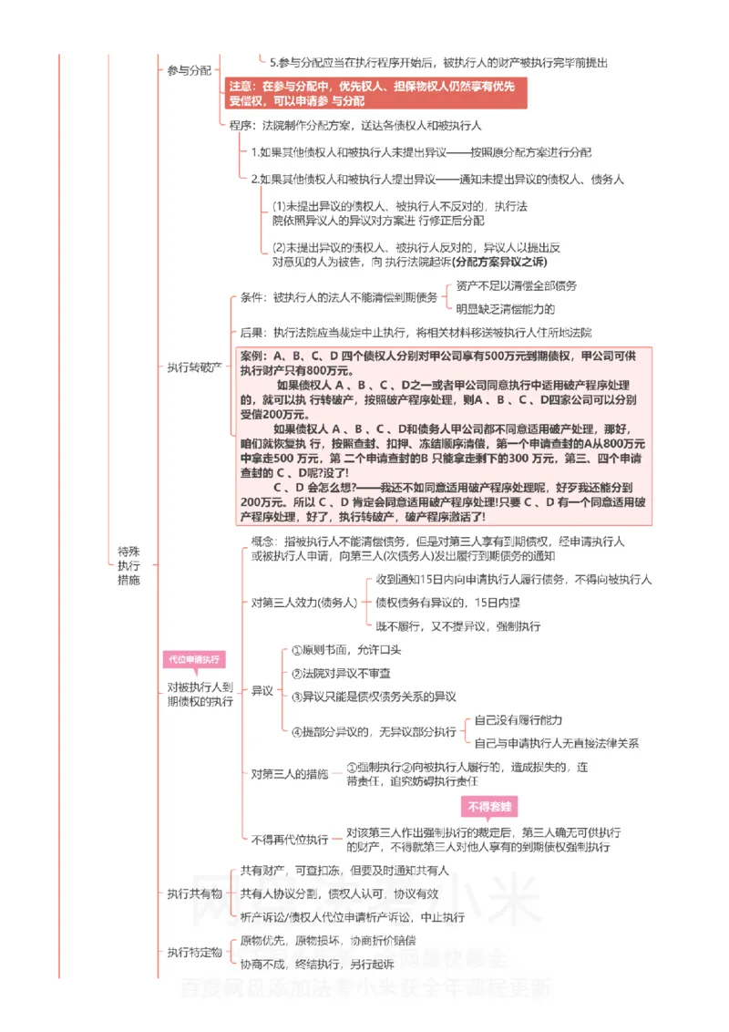 民诉-思维导图_8科思维导图