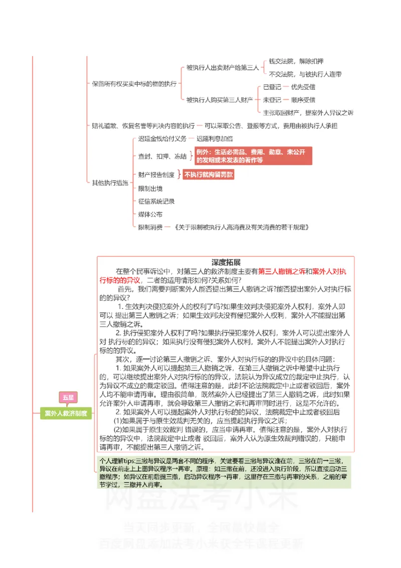 民诉-思维导图_8科思维导图