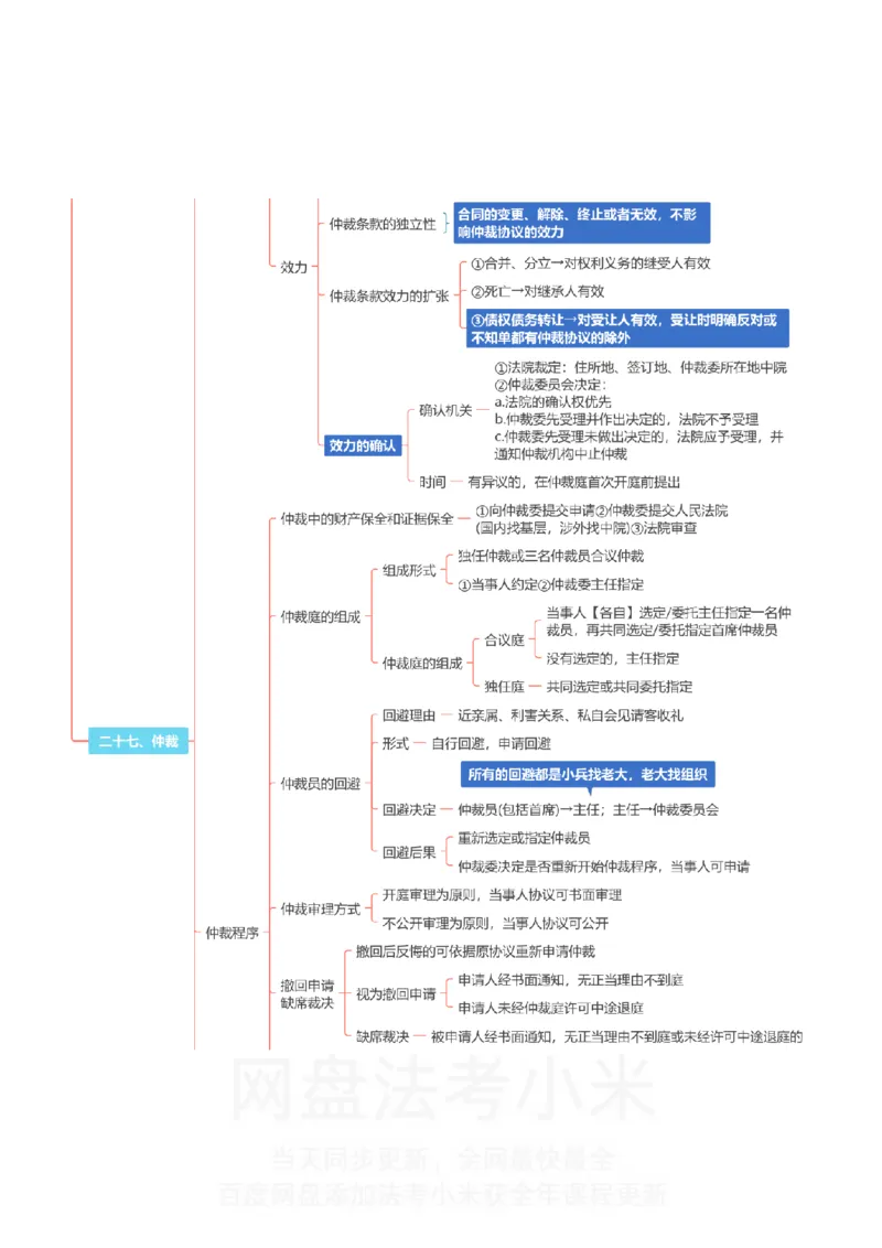 民诉-思维导图_8科思维导图