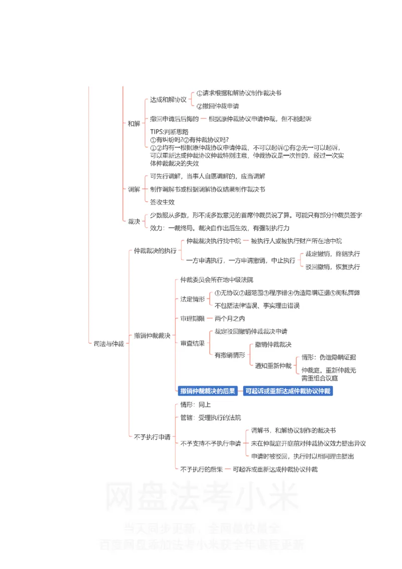 民诉-思维导图_8科思维导图