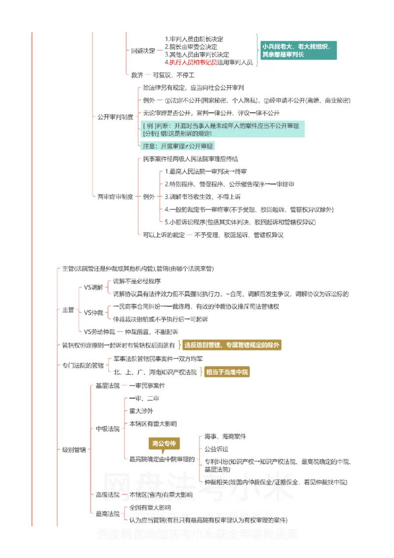民诉-思维导图_8科思维导图