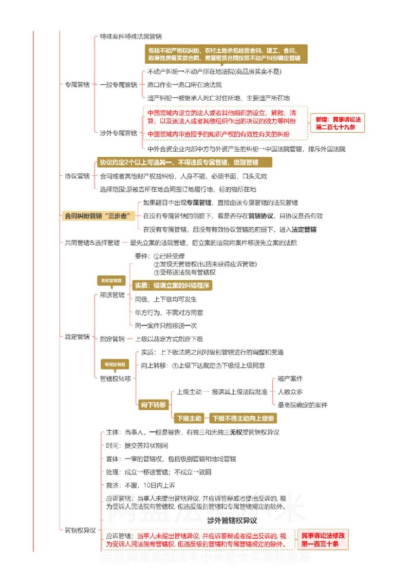 民诉-思维导图_8科思维导图