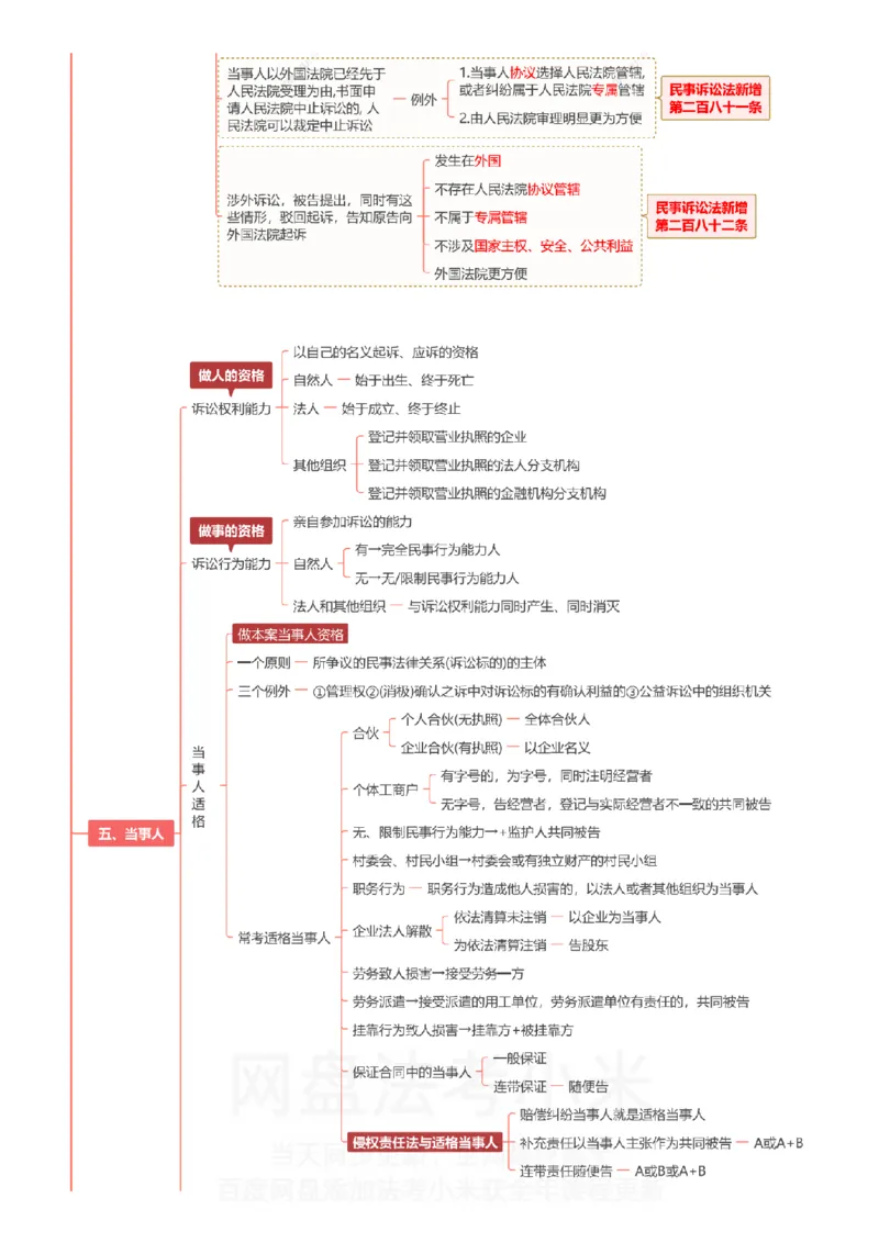 民诉-思维导图_8科思维导图